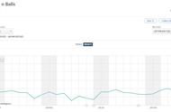 猎豹公布Q2财报：手游营收近3亿，同比增长108.5%