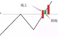 沪深短线奇才每日赚一板秘诀泄露：仅靠超短线“阴线买入法”，这才是真正的追涨不追高