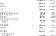 中骏集团拿地凶猛净负债率上升 高周转屡陷质量风波