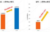 网龙（0777.HK）核心IP推动游戏业务强劲增长，教育板块整合加速变现可期