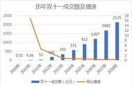 马云含泪作别：青山不改 绿水长流 江湖再见 后会有期