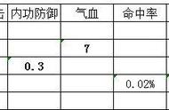 天涯明月刀ol天香新手成长指引教学来了