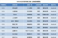 9月第3周44款手游开测汇总 | 新游开测表