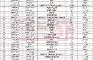 细数美国历史30次大罢工：通用5万人罢工仅排第18位 巅峰时达40万