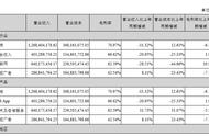 天神娱乐8.8亿收购的雷尚科技终止运营/玩友时代通过香港上市聆讯 | 一周要闻