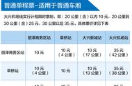 大兴机场怎么去？请收下这份交通攻略