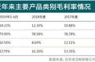 华安鑫创闯关IPO 分销业务占比高致毛利率偏低