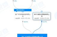 华闻传媒“与狼共舞”这三年