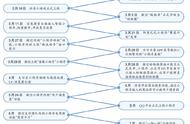 巨头暗战小程序，阿里、腾讯等掀“装备竞赛”