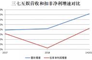 请来成龙、李连杰代言的三七互娱正在走向买量的“不归路”