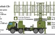 俄拟部署“隐身战机猎手”雷达：能探测B-2、F-22和F-35