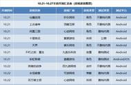 10月第4周49款手游开测汇总 | 新游开测表