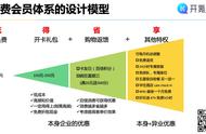 解剖十大电商平台付费会员设计“套路”