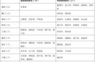 恭喜！福建这些区、镇、村入选全省乡村振兴试点示范