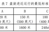 资深机长详解盘旋进近之二