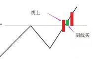 3年从亏损120万到赚960万，我只专注自己的“笨方法”：线上阴线全仓买，线下阳线清仓卖，送有缘人