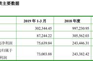 巨人中止收购棋牌游戏巨头 标的堪称印钞机，估值超400亿 | 游戏茶馆