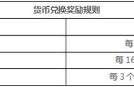 《剑侠情缘3》“凌雪藏锋”赛季结算说明