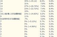 怀旧服：武器技能狂暴T和防战装备选择科普