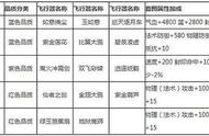 飞行器收藏《飘渺西游》图鉴系统上线