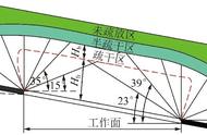 论文推荐｜吕玉广等：弱富水软岩水-沙混合型突水机制与防治技术—以上海庙矿区为例