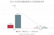 丹寨"惊变5年" 非遗文旅的商业逻辑和创富之道