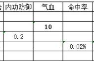 天涯明月刀神威 新手成长指引教学