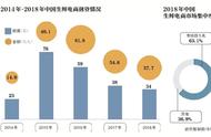 生鲜电商行业遇变局 前置仓模式是伪命题？