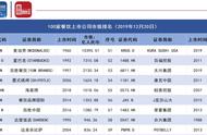 新华财经·读财报丨全球百家餐饮上市公司财报揭示这门生意到底有多难做