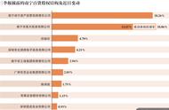 宝能系再搅江湖 8年来宝能系进出上市公司超120家