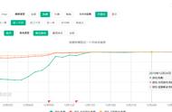 这款3D模型拼搭超休闲游戏为何爆火 定价128元的阶段性买断靠谱吗？｜游戏茶馆