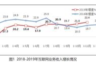 科技最前沿：未来2年全球折叠手机出货量有望达千万级