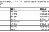 《孤城闭》增加17集，《大秦帝国之天下》增加至86集