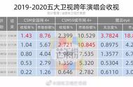 独家盘点｜|跨年战场群雄逐鹿过后，新年首周内容市场迎开门红