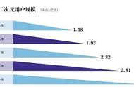 A站复活、B站出圈，二次元江湖再起波澜