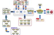 一张图导览《宝可梦Home》复杂的版本交换规则