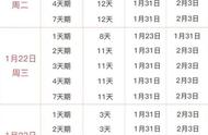 最后2天！国债逆回购最佳时点来了 如何躺赚11天利息？