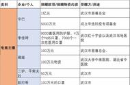 30天从新手到高手——0粉丝小白如何逆袭玩转自媒体，实现月薪2万