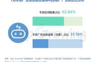 1月买量市场：休闲类投放力度大，《阳光养猪场》《剑与远征》包揽投放前二