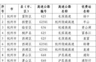 外地人能不能返杭？进杭高速怎么走？最全返杭攻略来了