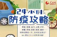 特殊时期如何安全度过一天？收藏24小时防疫全攻略