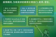 商汤科技推出AI基础教育护航计划，护航百区千校中小学