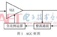 基于负反馈理论的信号调理电路设计