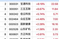 新一批游戏版号出炉，复产后“宅”属性行业能否维持热度？