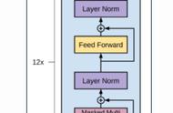 GPT-2没什么神奇的，PyTorch 就可以复现代码