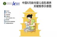 营养科妈妈这样喂娃 让疫期宅家娃营养满分