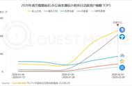 金山办公旗下金山文档月活跃用户超2.39亿