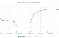 字节跳动自研游戏疑似出街 头腾大战迈入深水区