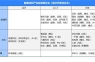 被搅动的万亿级服装市场：连接、重构与百亿公司的诞生｜36氪新风向