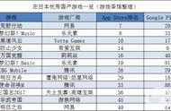 出海游戏频繁冲入日韩前十 乐元素日本再突破 | 日韩出海秀